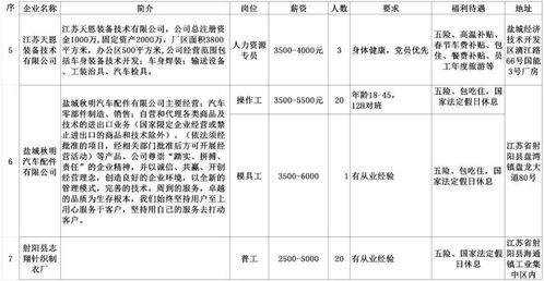 安陸找工作速看 2020湖北勞務協作行動啟動，蘇浙滬等對口支援崗位清單與報名指南發布