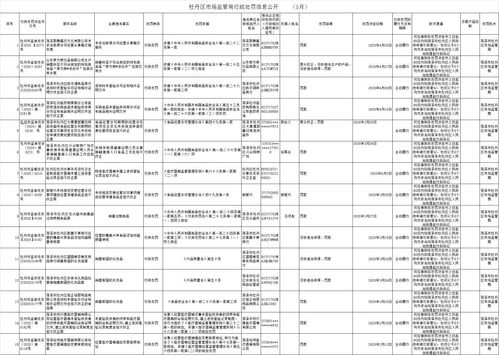 銷售過期食品與假冒化妝品 菏澤多家商家被處罰，勞務派遣業務引關注