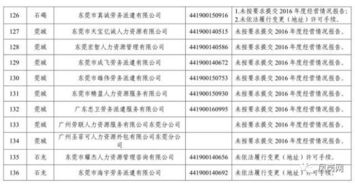 東莞136家勞務公司上黑榜，東坑4家上榜 求職者速看避雷與維權指南